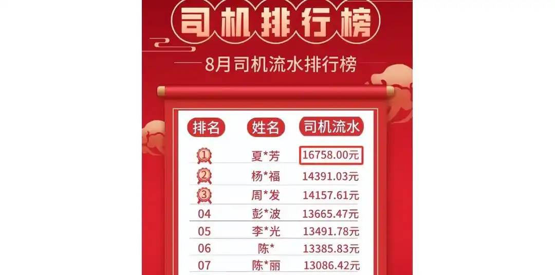 网约车行业真相_滴滴司机的每日流水_网约车真实收入